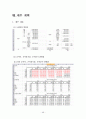 [벤처창업론]호텔 사업계획서 (A+리포트) 46페이지