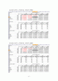[벤처창업론]호텔 사업계획서 (A+리포트) 47페이지