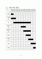 [벤처창업론]호텔 사업계획서 (A+리포트) 55페이지