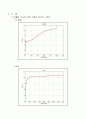 비틀림실험 4페이지