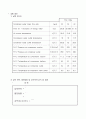 열펌프실험(결과) 2페이지