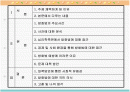 방화범의 증가 이유 및 문제 분석 후 문제 대책방안. 2페이지