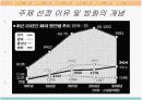 방화범의 증가 이유 및 문제 분석 후 문제 대책방안. 3페이지