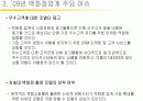 [경영과의사결정]롯데백화점 기업분석 및 향후 발전전략  6페이지