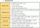 [경영과의사결정]롯데백화점 기업분석 및 향후 발전전략  19페이지