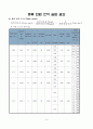 화염전파실험 9페이지