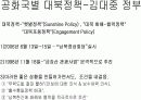 한국정부의 대북정책. 9페이지