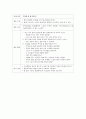 유아교육 과학의 문학적접근, 물 18페이지