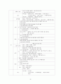 중국문학사연표 2페이지