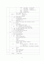 중국문학사연표 3페이지