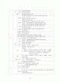 중국문학사연표 4페이지