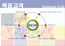 창업 사업계획서 레인보우 후르츠 10페이지