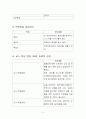 Assur 모형에 따른 수업안 2페이지