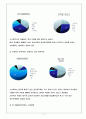음악과 -학습 과정안 7페이지
