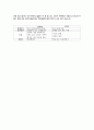 asthma(천식)의 원인과 증상 및 진단과 치료 예방 5페이지