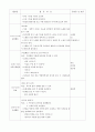 일일교육계획안, 일일보육계획안 봄 5페이지