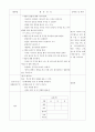 일일교육계획안, 일일보육계획안 봄 6페이지