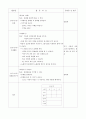 일일교육계획안, 일일보육계획안 봄 14페이지