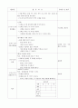 일일교육계획안, 일일보육계획안 봄 16페이지