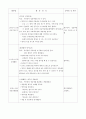 일일교육계획안, 일일보육계획안 봄 35페이지
