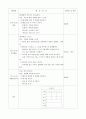 일일교육계획안, 일일보육계획안 봄 36페이지