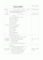일일교육계획안, 일일보육계획안 봄 40페이지