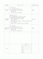 일일교육계획안, 일일보육계획안 (나와 우리가족) 3페이지