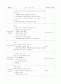 일일교육계획안, 일일보육계획안 (나와 우리가족) 14페이지