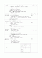 일일교육계획안, 일일보육계획안 (나와 우리가족) 33페이지