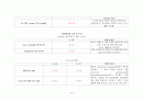 (아동)폐렴케이스-pneumonia case study 12페이지