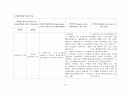(아동)폐렴케이스-pneumonia case study 13페이지