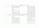 (아동)폐렴케이스-pneumonia case study 15페이지