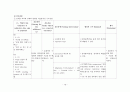 (아동)폐렴케이스-pneumonia case study 18페이지