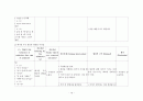(아동)폐렴케이스-pneumonia case study 19페이지