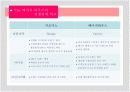 THE 베이직 하우스 국내외 분석 PPT 16페이지