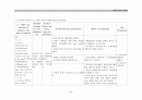 급성 심근경색케이스 (acute myocardial infarction: AMI) 19페이지