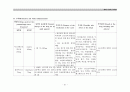 급성 심근경색케이스 (acute myocardial infarction: AMI) 21페이지