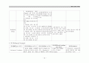 급성 심근경색케이스 (acute myocardial infarction: AMI) 22페이지