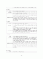 [기독교 부모교육] 교회학교 부모교육 28페이지