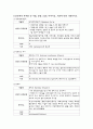 자궁근종 케이스-myoma uteri case study 7페이지
