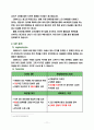 리바이스 소비자 행동 분석(설문지포함) 11페이지