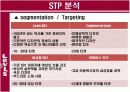 리바이스의 소비자행동분석 PPT 7페이지