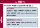 리바이스의 소비자행동분석 PPT 12페이지