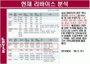리바이스의 소비자행동분석 PPT 20페이지
