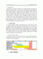 헌책방 창업(사업) 계획서 16페이지
