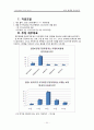 헌책방 창업(사업) 계획서 17페이지