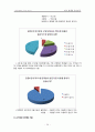 헌책방 창업(사업) 계획서 18페이지