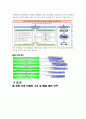 ‘물 관리의 중요성’에 대한 고찰 9페이지