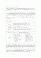 협동학습 보고서 15페이지