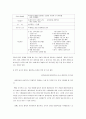 협동학습 보고서 32페이지